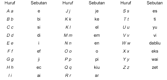 基礎馬來(lái)語(yǔ) Lesson 49: 馬來(lái)語(yǔ)的發(fā)音(1)(圖1) 基礎馬來(lái)語(yǔ) Lesson 49: 馬來(lái)語(yǔ)的發(fā)音(1)(圖1)