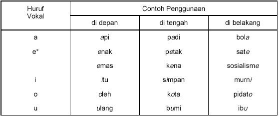 基礎馬來(lái)語(yǔ) Lesson 50: 馬來(lái)語(yǔ)的發(fā)音(2)(圖3) 基礎馬來(lái)語(yǔ) Lesson 50: 馬來(lái)語(yǔ)的發(fā)音(2)(圖3)