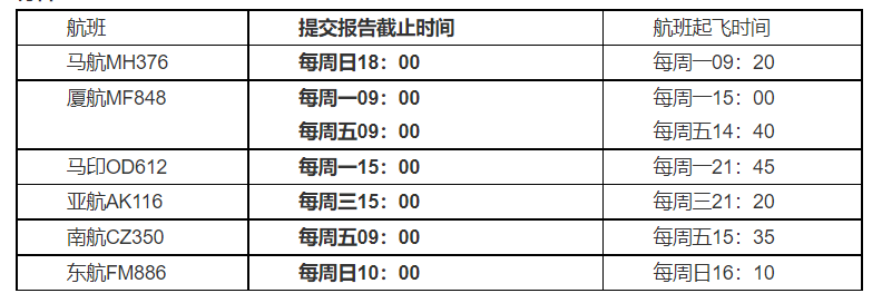 9月份10月份航班熔斷通知+史上最詳細的回國流程(圖8)